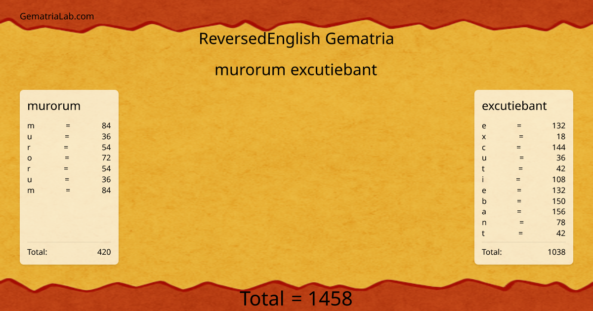 murorum excutiebant in reversedEnglish Gematria